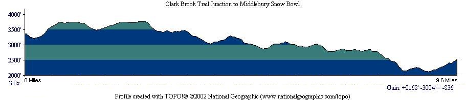 Clark Brook Trail Junction to Middlebury Snow Bowl