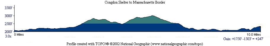 Congdon Shelter to Massachusetts Border