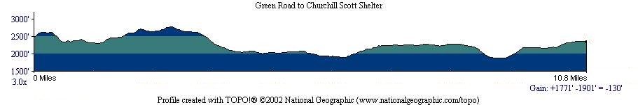 Green Road to Churchill Scott Shelter