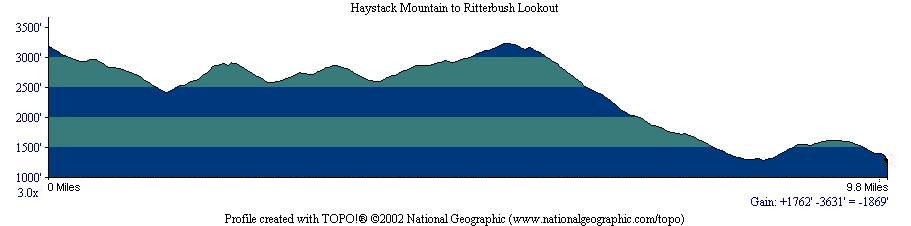 Haystack Mountain to Ritterbush Lookout
