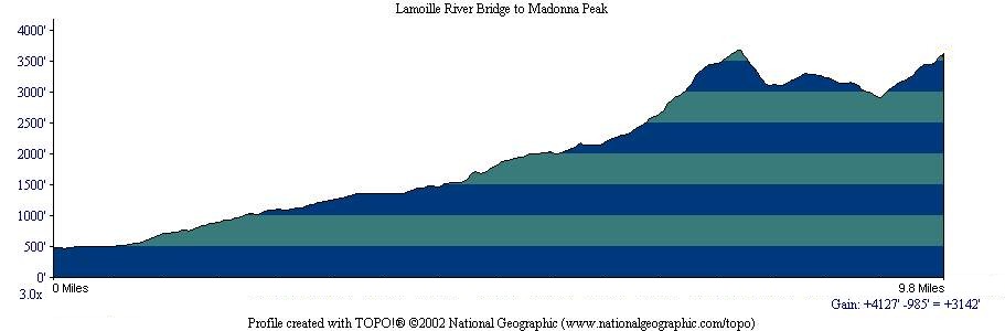 Lamoille River Bridge to Madonna Peak