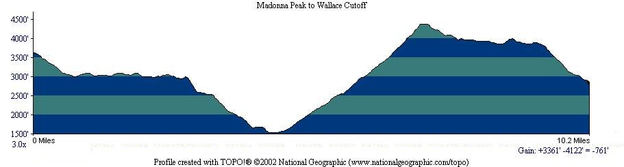 Madonna Peak to Wallace Cutoff
