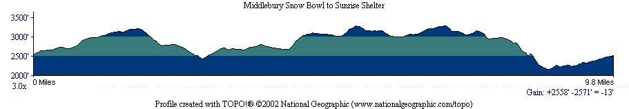 Middlebury Snow Bowl to Sunrise Shelter
