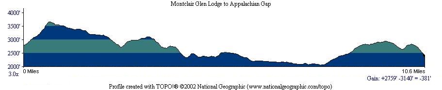 Montclair Glen Lodge to Appalachian Gap