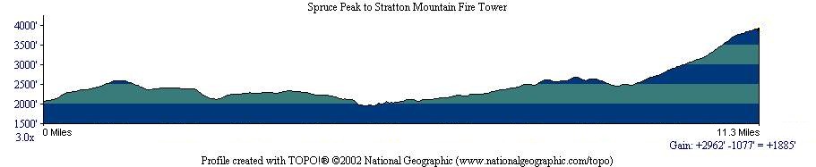 Spruce Peak to Stratton Mountain Fire Tower