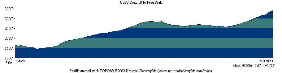 USFS Road 10 to Peru Peak