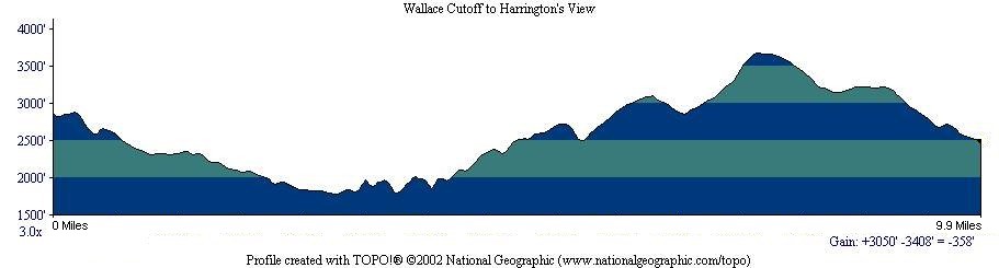 Wallace Cutoff to Harrington's View
